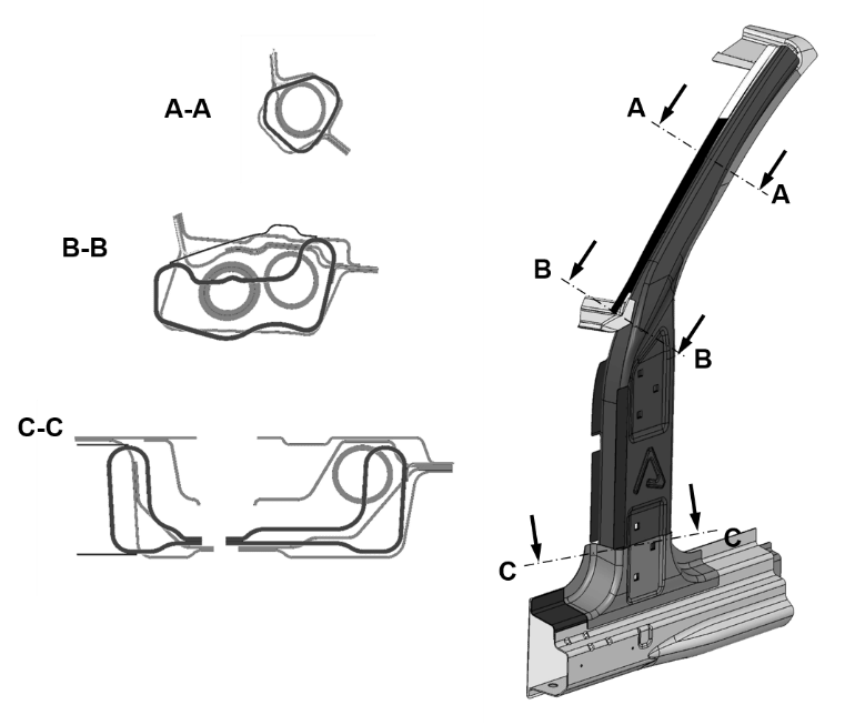 Product Development & Simulation