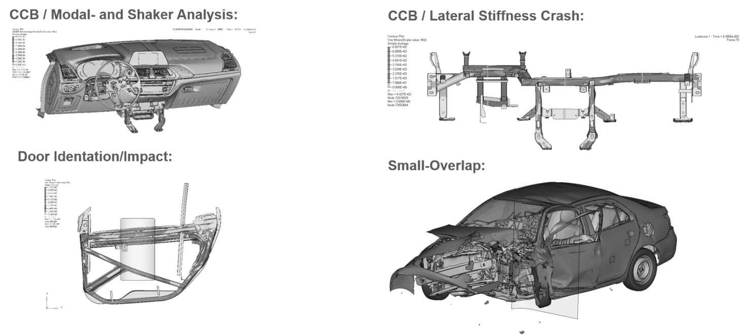 Product Development & Simulation