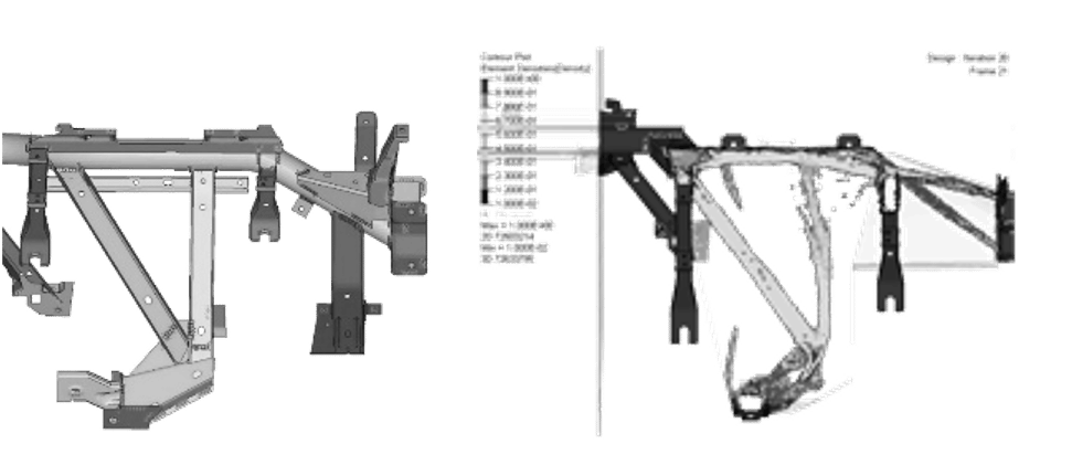 Product Development & Simulation